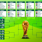 England Land Croatia and Ghana as 2026 World Cup Draw Serves Up Brutal Groups for Big Guns