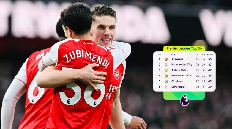 Arsenal Go Nine Clear as Gunners Grind Out Win, Ten-Man Spurs Crumble at Old Trafford